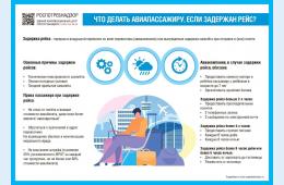 01.12.2025 Памятка потребителю &quot;Что делать пассажиру, если задержали рейс&quot; | Администрация муниципального округа город Партизанск Приморского края Официальный сайт