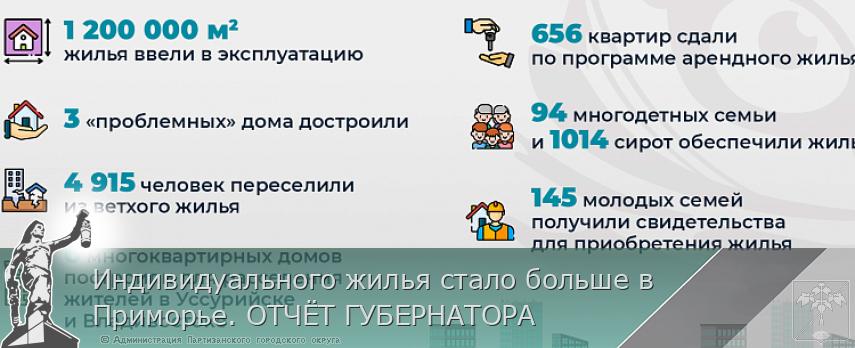 Индивидуального жилья стало больше в Приморье. ОТЧЁТ ГУБЕРНАТОРА | Администрация муниципального округа город Партизанск Приморского края Официальный сайт Индивидуального жилья стало больше в Приморье. ОТЧЁТ ГУБЕРНАТОРА | Администрация муниципального округа город Партизанск Приморского края Официальный сайт